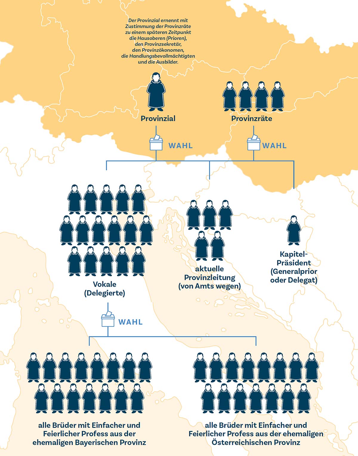 Das Bild visualisiert schematisch die Wahlen und Ernennungen rund um ein Kapitel.